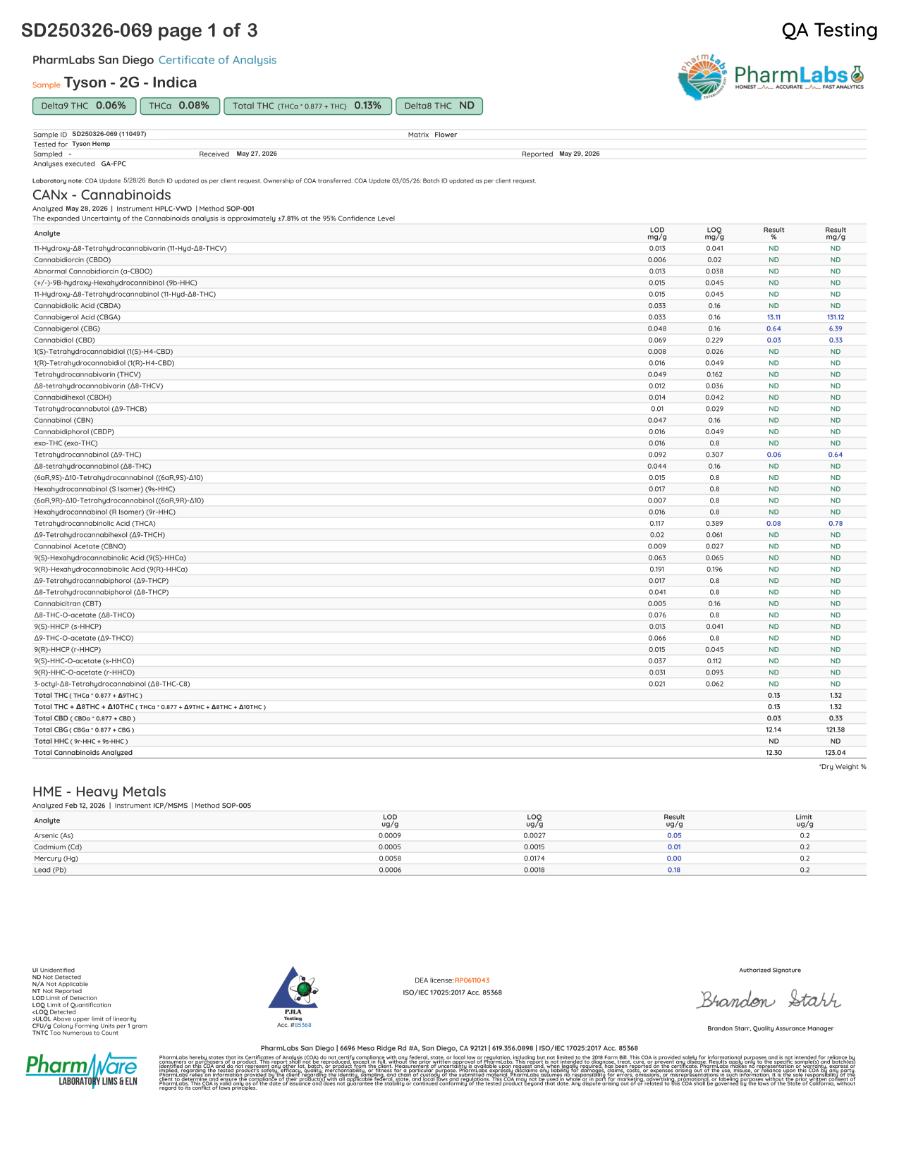 CBD+CBG PreRolls Indica lab report